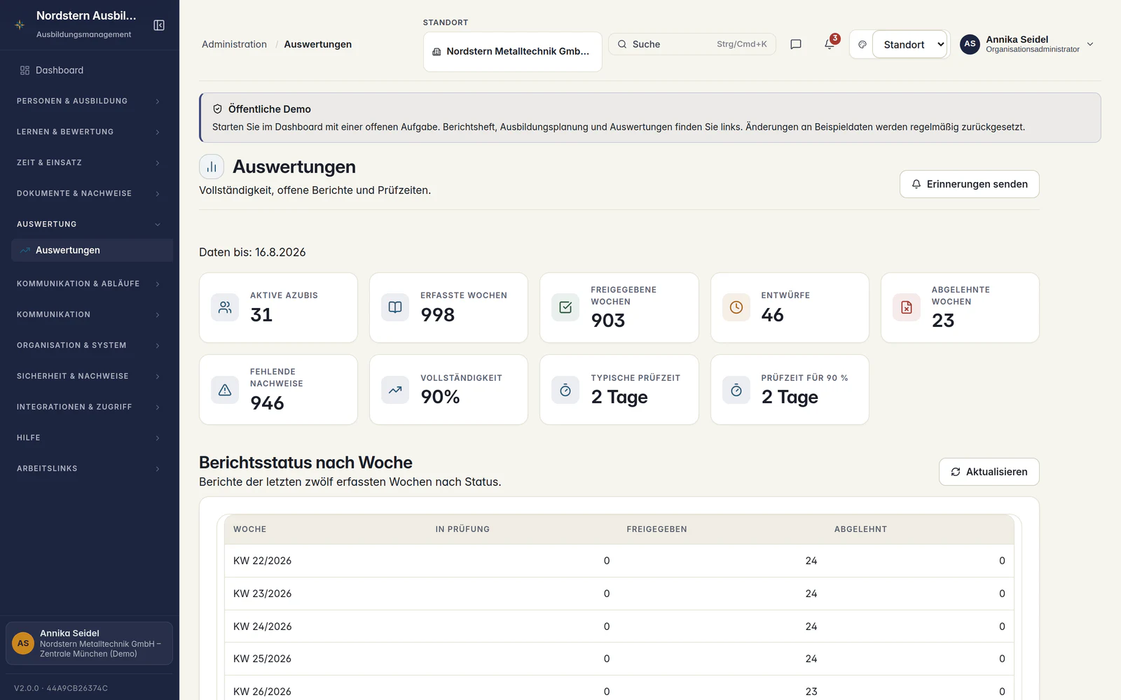 Skillent Analytics mit Kennzahlen zu Ausbildungsnachweisen, Abdeckung, Prüfzeit und offenen Risiken