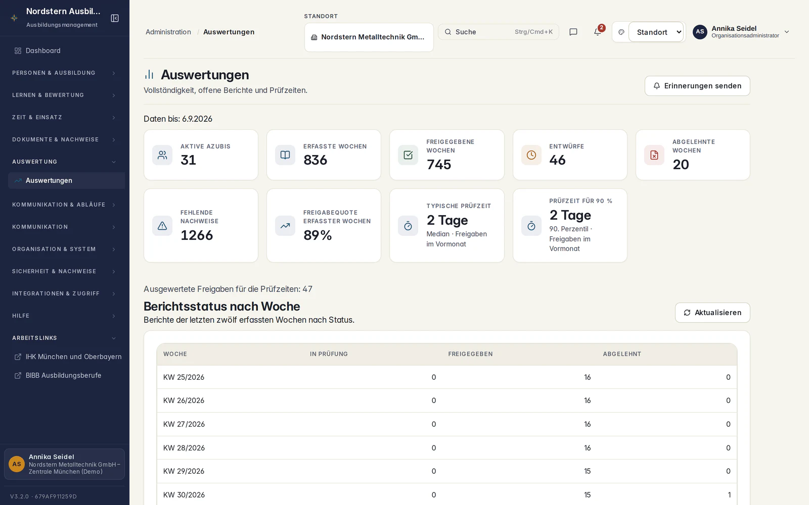 Auswertungsansicht der Ausbildungssoftware Skillent